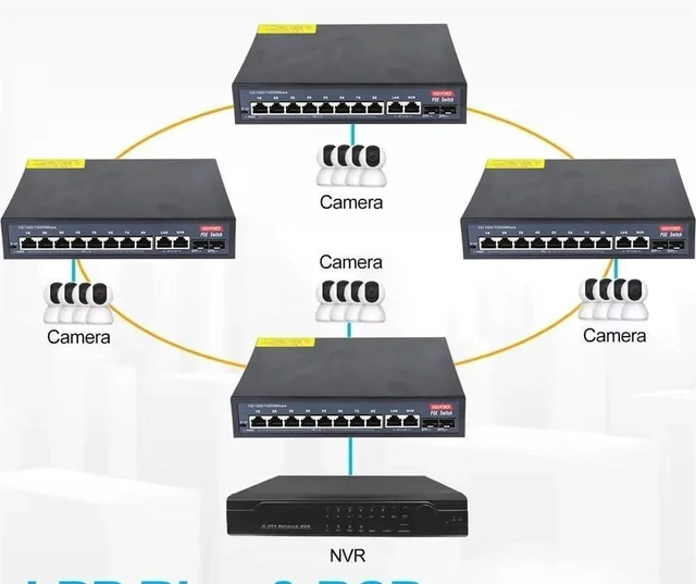 Alt view image 4 of 6 - 12-Port Gigabit POE RJ45 Ethernet Switch SFP