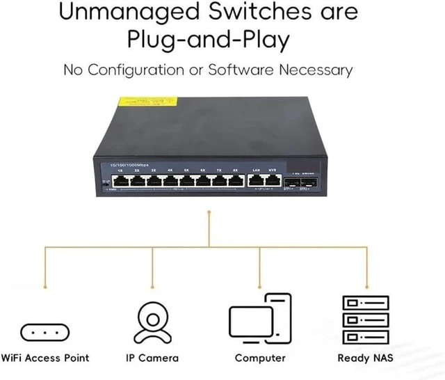 Alt view image 3 of 6 - 12-Port Gigabit POE RJ45 Ethernet Switch SFP