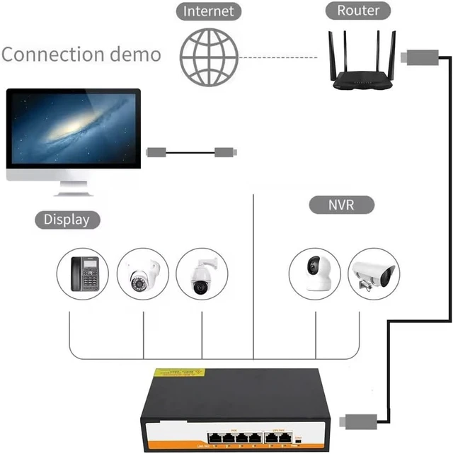Alt view image 4 of 6 - 6-Port Gigabit POE RJ45 Ethernet Switch
