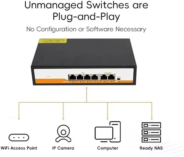 Alt view image 5 of 6 - 6-Port Gigabit POE RJ45 Ethernet Switch