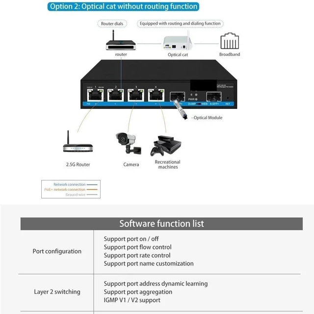 Alt view image 2 of 5 - 4*2.5G PoE+ 2*1G/2.5G/5G/10G SFP Web PoE Switch(POE Model)