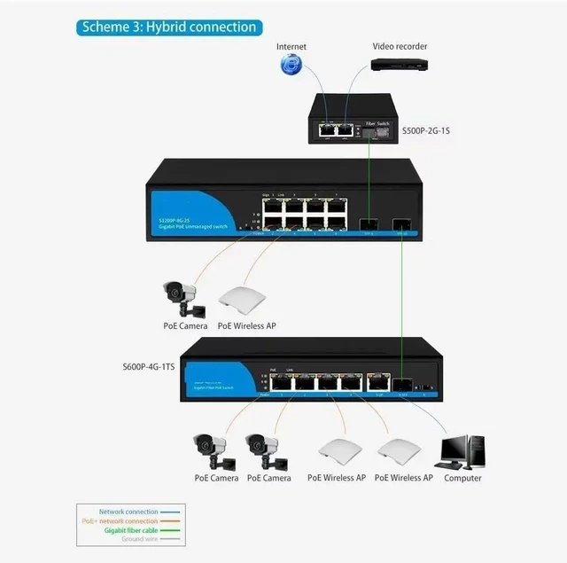 Alt view image 4 of 4 - S1200(P)-8G-2S All gigabit ethernet Switch,8*100/1000M LAN(PoE)+2*10G SFP(S1100-8G-2S Non poe)