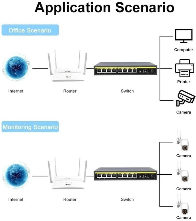 Alt view image 7 of 7 - 2.5G Ultra-Fast PoE Switch with 8 Ports + 2×10G SFP Plug & Play(8 Ports None POE)
