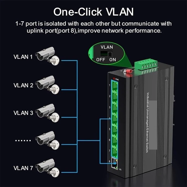 Alt view image 5 of 6 - 8 Port Gigabit Switch with DIN Rail 15W Power Supply 1000M Ethernet
