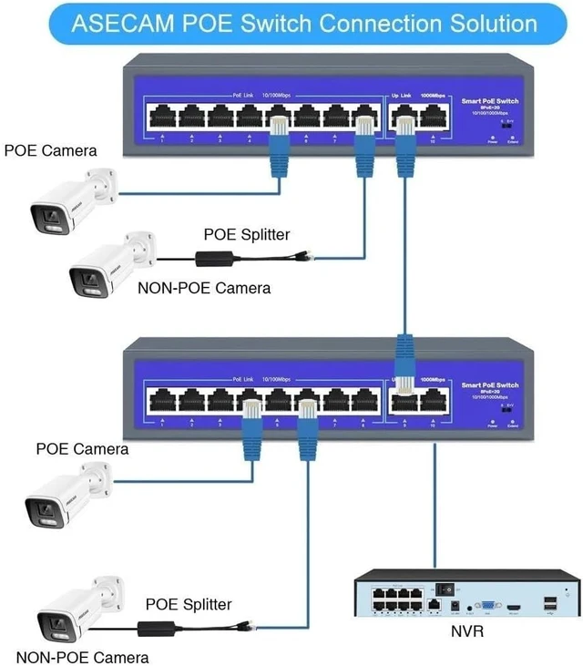 Alt view image 4 of 6 - 48V-52V POE Switch 8/16 Ports 10/1000Mbps IEEE 802.3 af/at Ethernet(8Ports POE Switch)