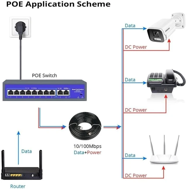 Alt view image 5 of 6 - 48V-52V POE Switch 8/16 Ports 10/1000Mbps IEEE 802.3 af/at Ethernet(8Ports POE Switch)