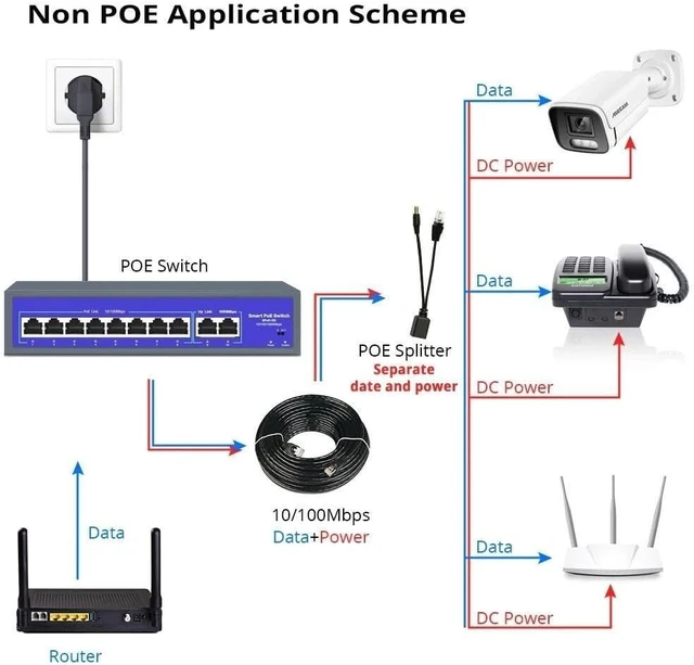 Alt view image 6 of 6 - 48V-52V POE Switch 8/16 Ports 10/1000Mbps IEEE 802.3 af/at Ethernet(8Ports POE Switch)