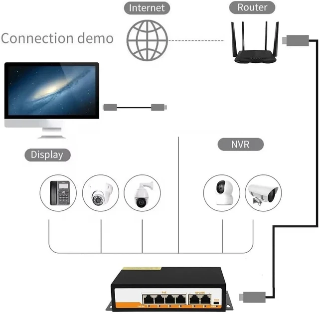 Alt view image 2 of 6 - 6-Port POE RJ45 Ethernet Switch 802.3af/at Managed Plug and Play