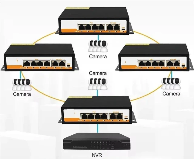Alt view image 4 of 6 - 6-Port POE RJ45 Ethernet Switch 802.3af/at Managed Plug and Play