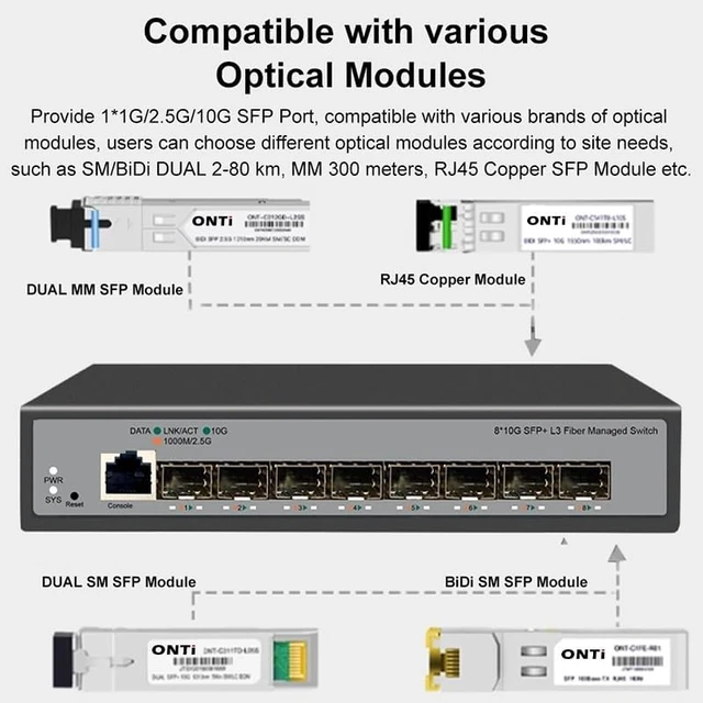 Alt view image 4 of 4 - 8 10Gb SFP+ Ports L3 Managed Network Switch