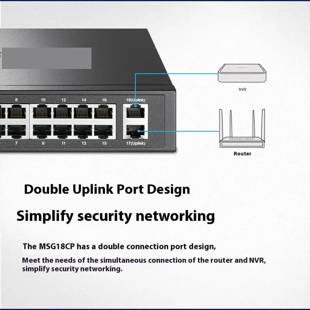 Alt view image 2 of 3 - 16-Port Gigabit PoE Ethernet Switch @128W 2 Dual Uplink Port Design