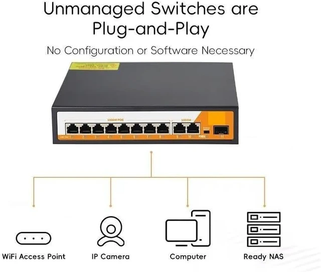 Alt view image 4 of 6 - 11-Port Gigabit Ethernet Switch with for 802.3af/at Plug and Play
