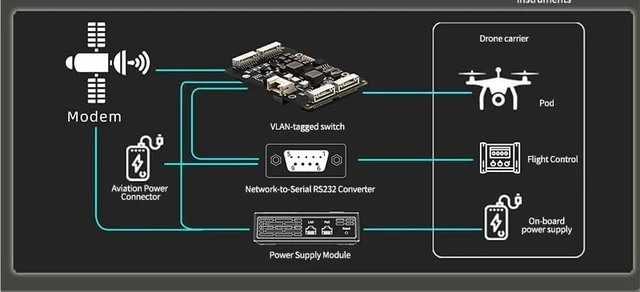 Alt view image 5 of 5 - Grade 4-Port gigabit L2- Management VLAN Switch Module,