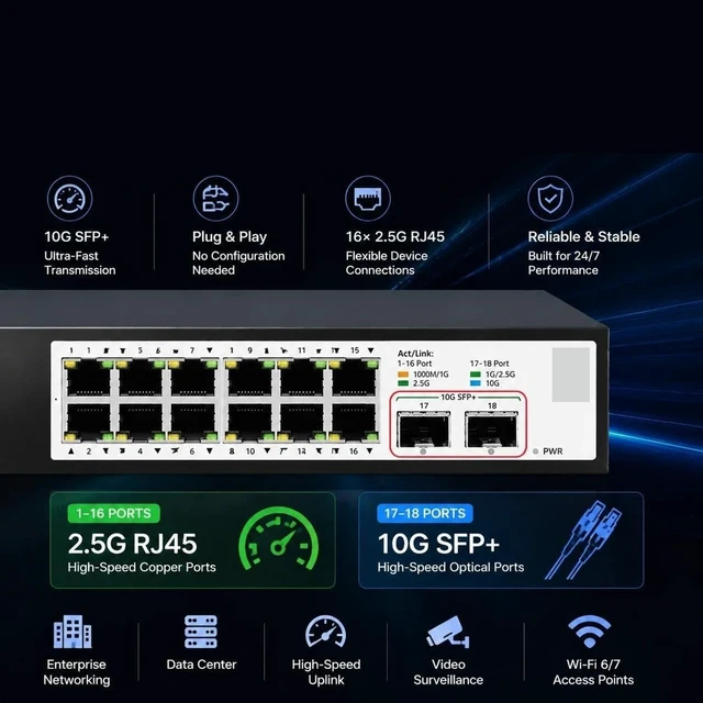 Alt view image 4 of 6 - SKS1200-16E2X Unmanaged Switch Ethernet 16*2.5G RJ45 2*10G SFP