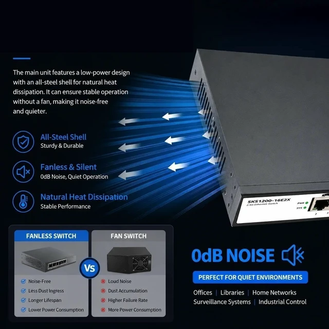 Alt view image 5 of 6 - SKS1200-16E2X Unmanaged Switch Ethernet 16*2.5G RJ45 2*10G SFP