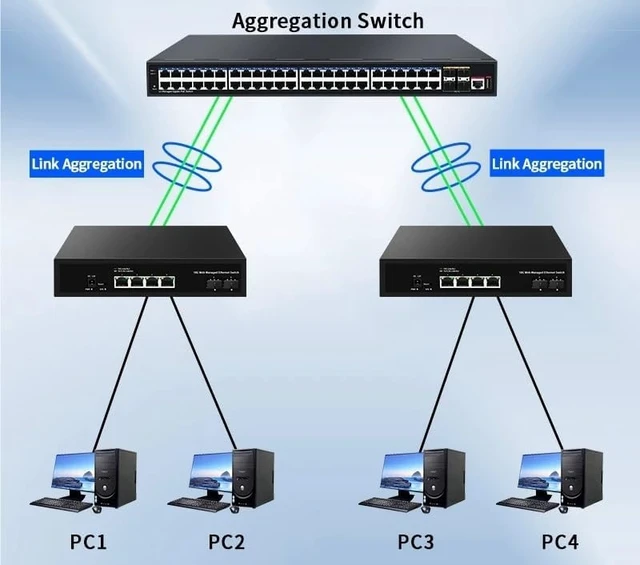 Alt view image 2 of 3 - 10GbE Switch 4 Port RJ45 10000Mbps Managed Ethernet Network Switch