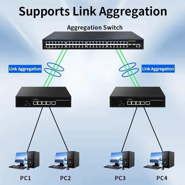 Alt view image 4 of 4 - 5 Port 10G Web Managed Network Switch 10000Mbps 10G Ethernet Switch