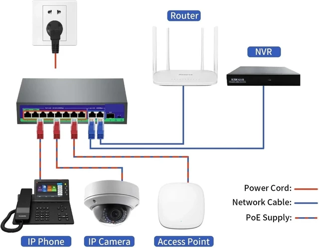 Alt view image 5 of 6 - 8 Port POE Switch Active 48V Supply Ethernet 100/1000Mbps Nerwork Switch(Hi-G0821GB-C)
