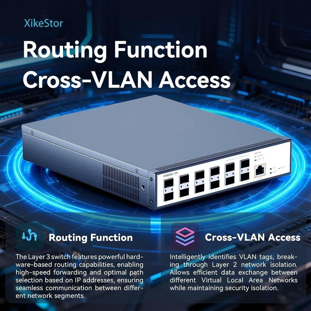 Alt view image 4 of 4 - SKS8300-12X 10G SFP+ Managed Switch, 12-Port Layer 3 Enterprise Switch,
