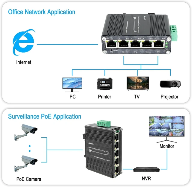 Alt view image 3 of 7 - Mini Hardened Industrial Managed 5-Port Gigabit PoE+ Ethernet Switch