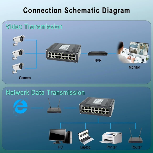Alt view image 4 of 7 - Hardened Industrial Gigabit 16-Port Ethernet Switch 12-48VDC Power Input