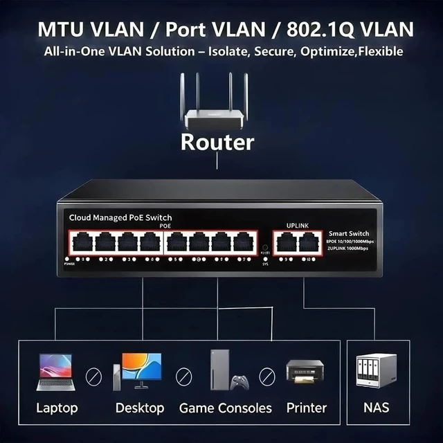 Alt view image 6 of 7 - 10-Port Gigabit Cloud Managed PoE Switch, 8xPoE+ 120W,