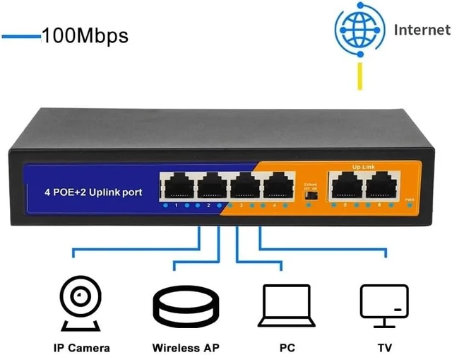 Alt view image 2 of 3 - 4/8 Port POE Ethernet Switch Extend 250 Meter Unmanaged Network Switch(S1010GB)
