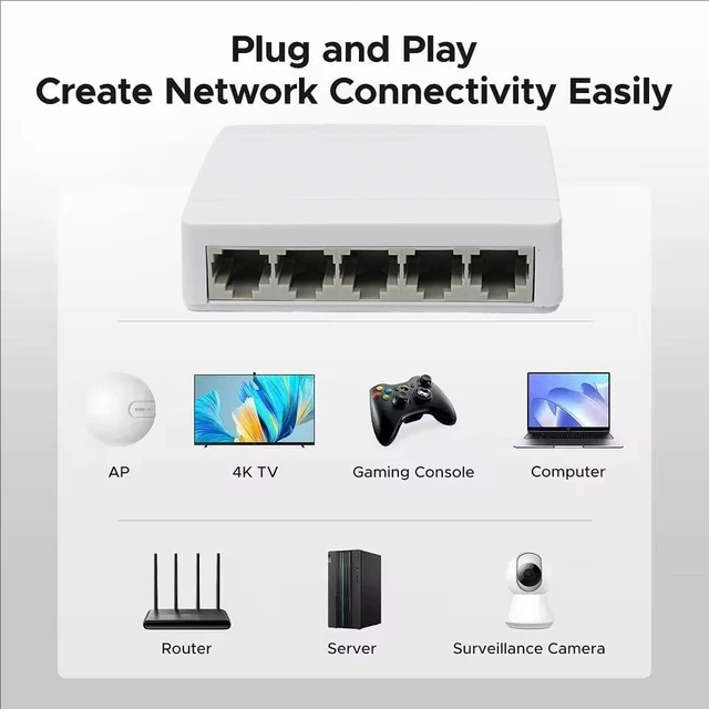 Alt view image 2 of 5 - 5 Port Gigabit Ethernet Switch - 100/1000Mbps Desktop Network Switch, Plug & Play,(1000Mbps)