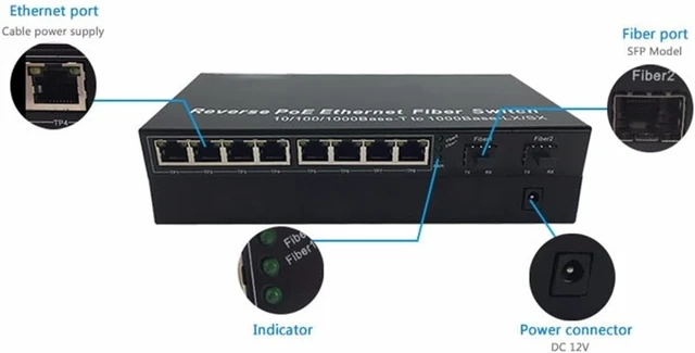 Alt view image 2 of 5 - POE Switch with 2 Gigabit SFP, 10/100/1000Mbps,