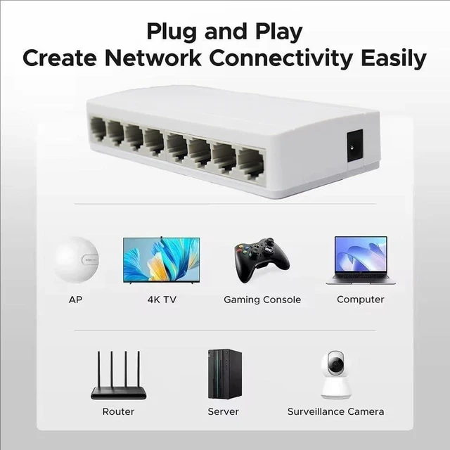Alt view image 2 of 4 - 8 Port Gigabit Ethernet Switch10/100/1000Mbps Desktop Network Switch,(100Mbps-US Plug)