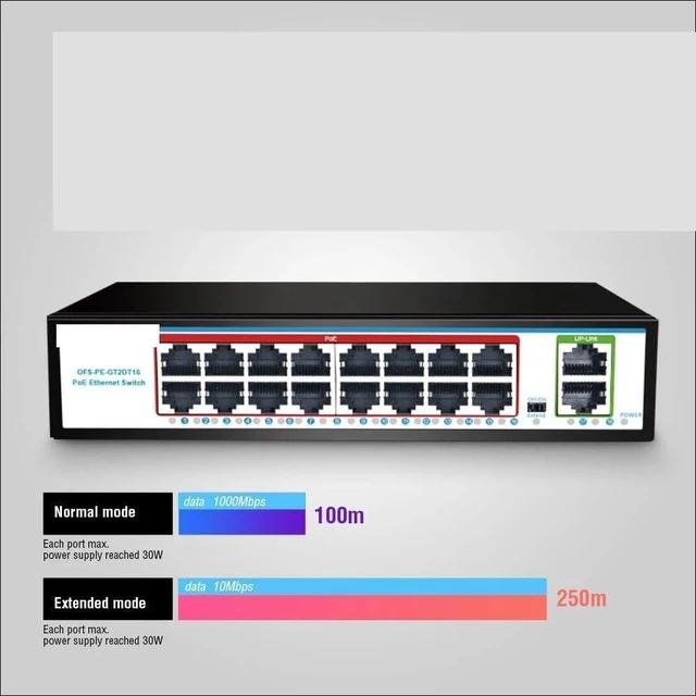 Alt view image 5 of 6 - 1000M GIGABIT POE Switch 16 Ports PoE 48V 15W 30W 802.3af 802.3at Ethernet