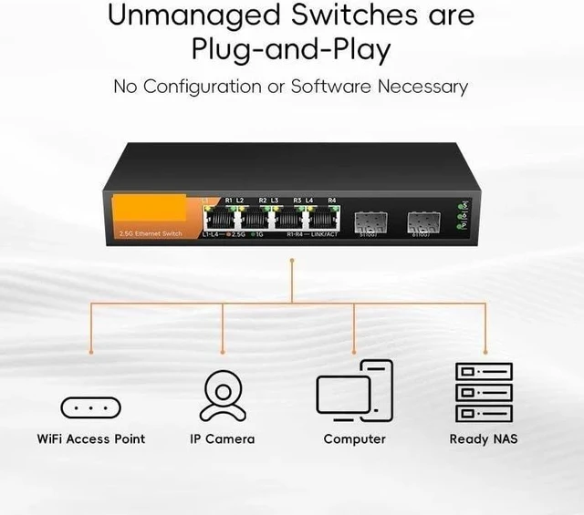 Alt view image 2 of 3 - 6-Port Multi-Gigabit Switch 4 x 2.5GbE + 2 x 10G SFP+ Plug & Play