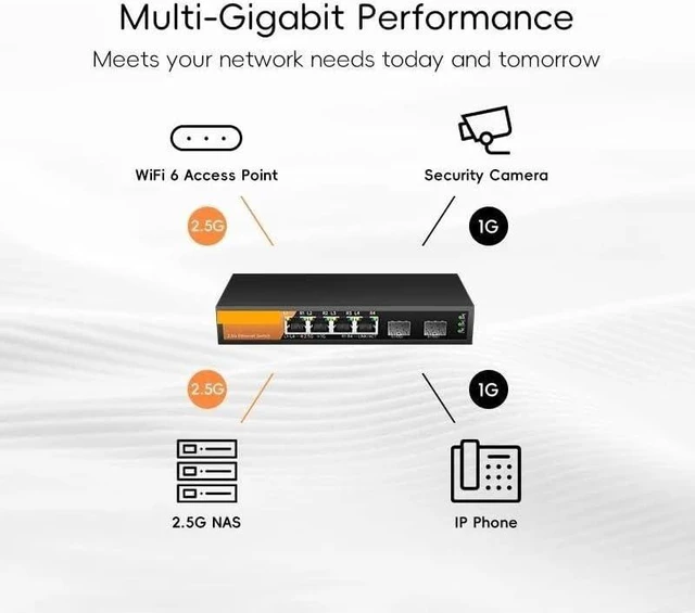 Alt view image 3 of 3 - 6-Port Multi-Gigabit Switch 4 x 2.5GbE + 2 x 10G SFP+ Plug & Play