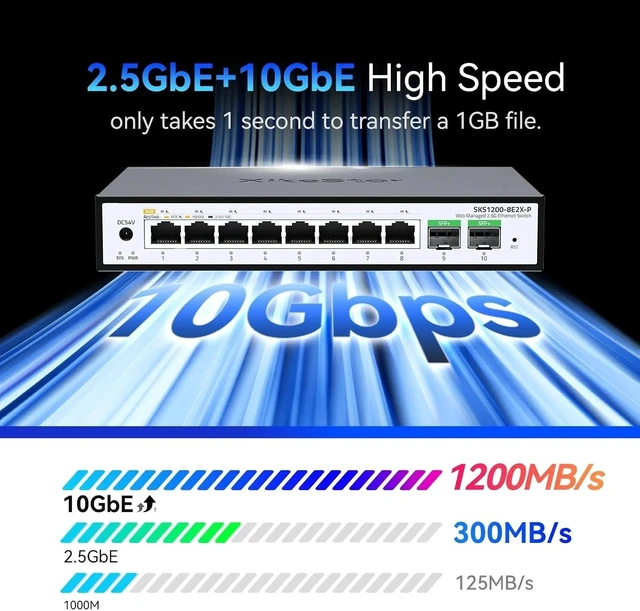 Alt view image 4 of 7 - SKS1200-8E2X-P Ethernet Switch 8-Port 2.5G RJ45 + 2×10G SFP Plug and Play