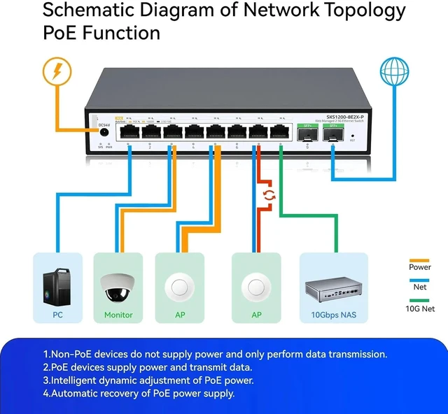 Alt view image 7 of 7 - SKS1200-8E2X-P Ethernet Switch 8-Port 2.5G RJ45 + 2×10G SFP Plug and Play