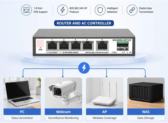 Alt view image 5 of 5 - SKS1200-5GPY1XF 6 Ports 2.5G Unmanaged Switch 5*2.5G RJ45(US Plug)
