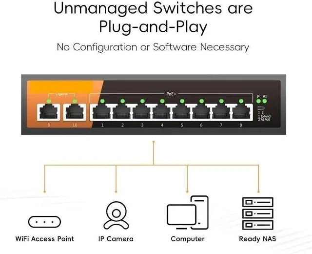 Alt view image 4 of 5 - 10-Port Gigabit PoE Switch 8 Port PoE+ 2 Uplink 135W Plug and Play