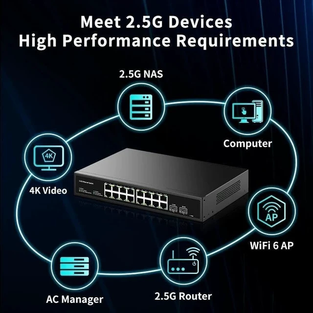 Alt view image 4 of 6 - 16 Port 2.5G Switch 2 Port 10G SFP+ Network Switch 120G Networking Hub