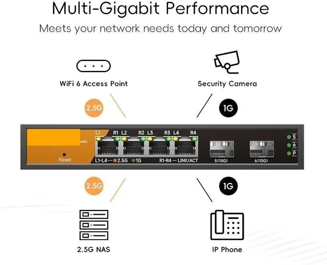 Alt view image 2 of 3 - 6-Port Multi-Gigabit Managed Switch with 4-2.5Gb RJ45 and 2-10G SFP+