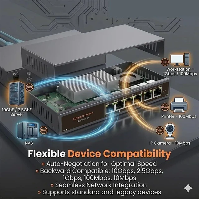 Alt view image 6 of 6 - 6 Port 2.5G 10G Network Switch Multi Gigabit RJ45 Ethernet Switcher