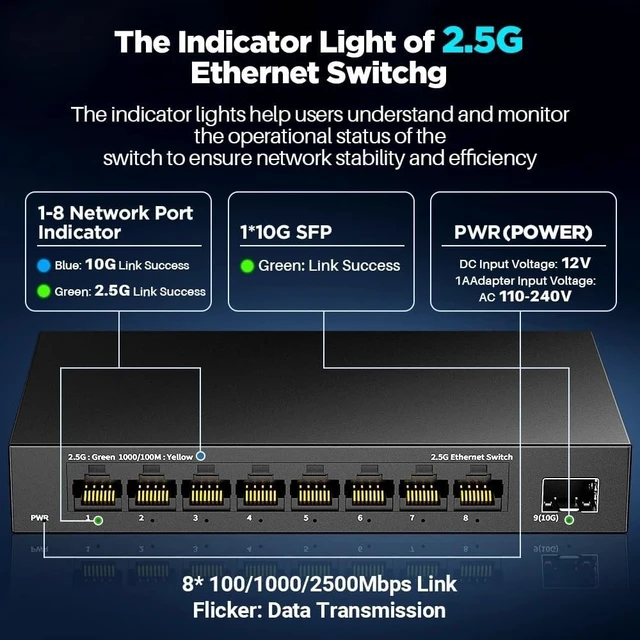 Alt view image 5 of 6 - 8 Port 2.5Gigabit Ethernet Switch Unmanaged with 10G SFP,