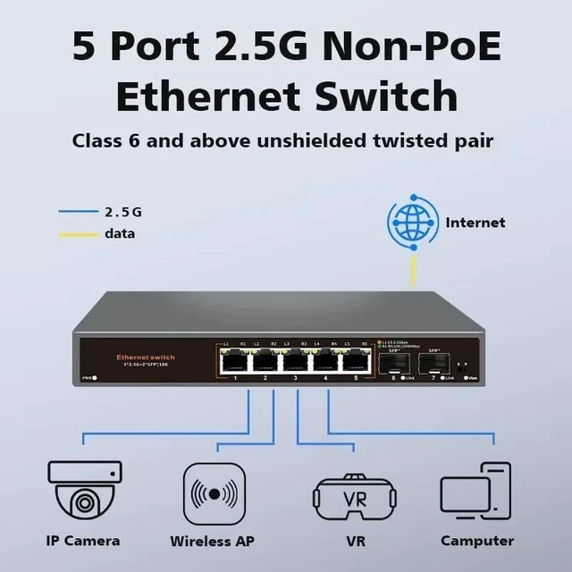 Alt view image 2 of 5 - 5 Port 2.5G Ethernet Switch POE Network Switch with 2*10G SFP Port