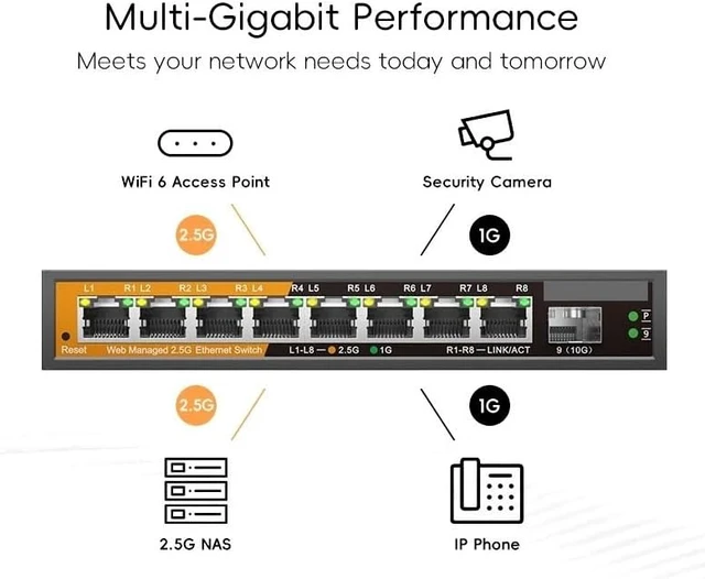 Alt view image 2 of 2 - 9-Port Multi-Gigabit Managed Ethernet Switch