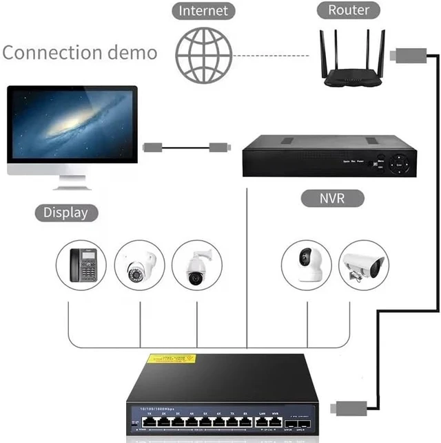 Alt view image 3 of 6 - 12-Port Gigabit POE RJ45 Ethernet Switch 52V SFP with for 802.3af/at
