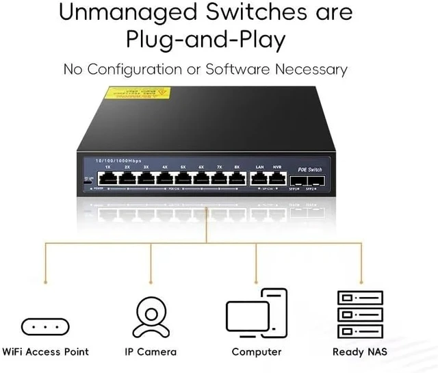 Alt view image 4 of 6 - 12-Port Gigabit POE RJ45 Ethernet Switch 52V SFP with for 802.3af/at