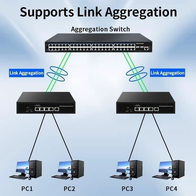 Alt view image 3 of 4 - 10G Switch 5 Port Network Switch 10000Mbps Managed Ethernet Switch