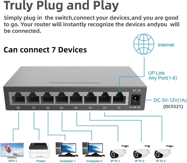 Alt view image 2 of 4 - 5/8 Ports Gigabit Ethernet Switch 10/100/1000Mbps Internet Splitter Network(8 Port)