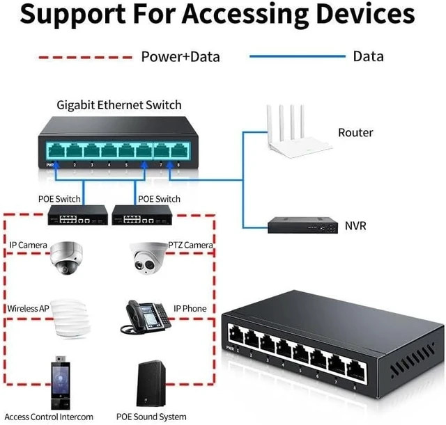 Alt view image 5 of 5 - 8 Port Gigabit Ethernet Switch Managed 1000Mbps Network Switcher