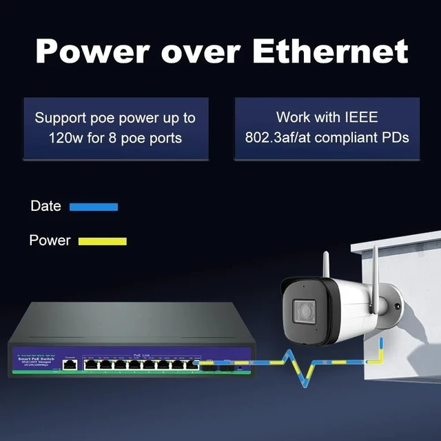 Alt view image 4 of 5 - Active 8+2 Full Gigabit Managed PoE Switch, 120W L2 Ethernet Switch