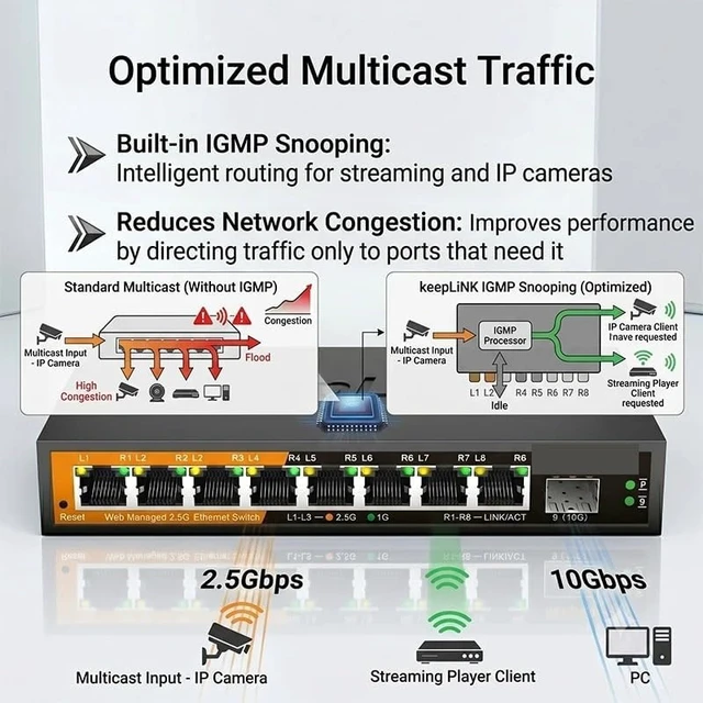 Alt view image 3 of 6 - 9-Port 2.5G Web Managed Switch